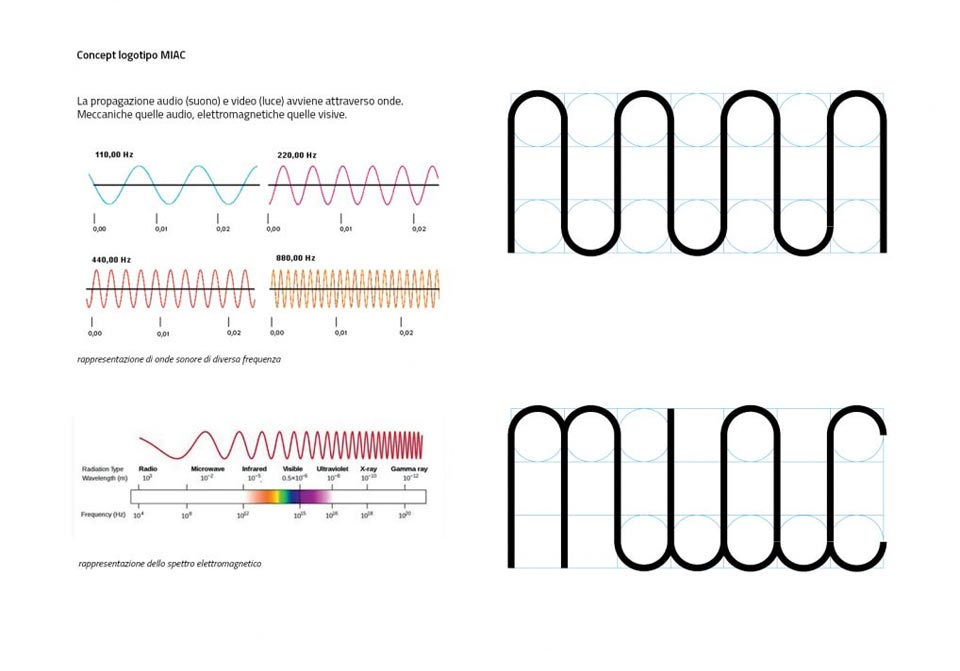 progettazione-logo-brand-identity_ideazione